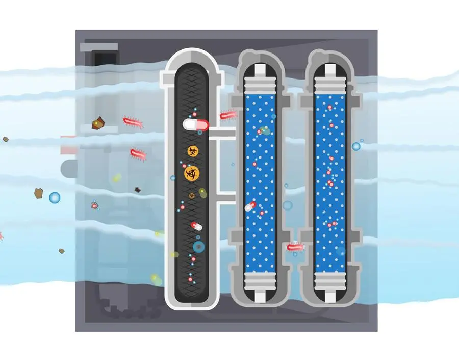Advanced Water Filtration